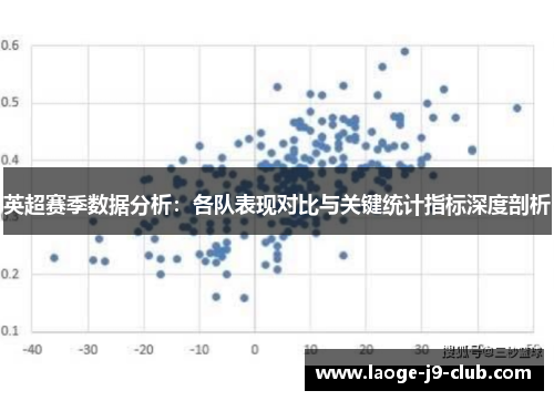 英超赛季数据分析：各队表现对比与关键统计指标深度剖析