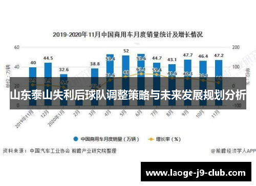 山东泰山失利后球队调整策略与未来发展规划分析