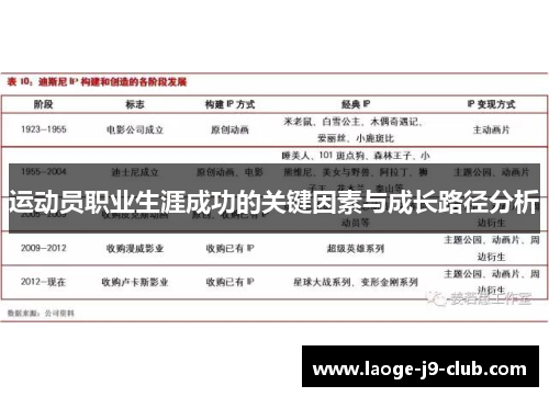 运动员职业生涯成功的关键因素与成长路径分析