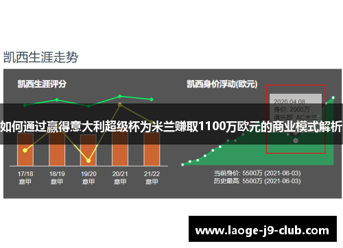 如何通过赢得意大利超级杯为米兰赚取1100万欧元的商业模式解析