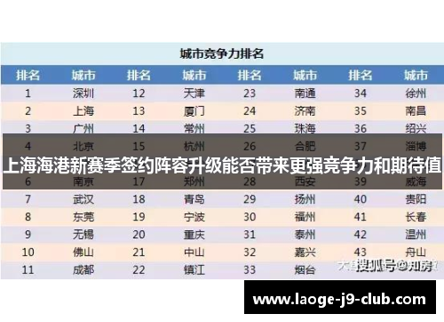 上海海港新赛季签约阵容升级能否带来更强竞争力和期待值