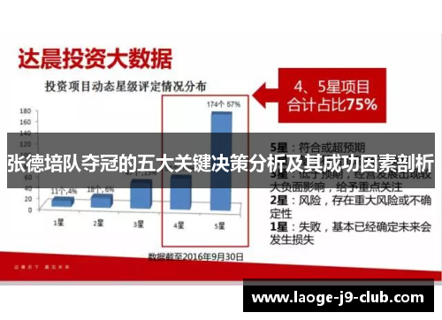 张德培队夺冠的五大关键决策分析及其成功因素剖析