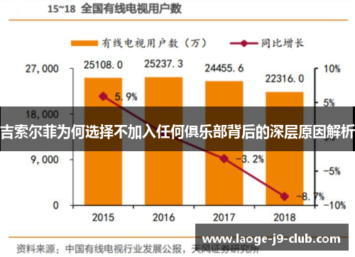 吉索尔菲为何选择不加入任何俱乐部背后的深层原因解析