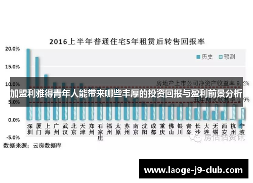 加盟利雅得青年人能带来哪些丰厚的投资回报与盈利前景分析