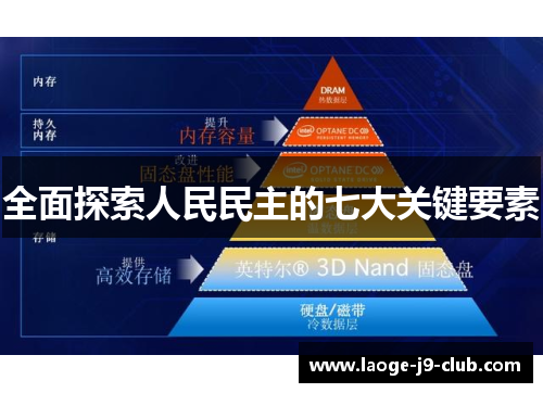 全面探索人民民主的七大关键要素