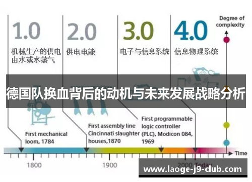德国队换血背后的动机与未来发展战略分析