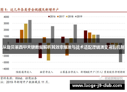 从登贝莱西甲关键数据解析其效率爆发与战术适配逻辑演变背后机制